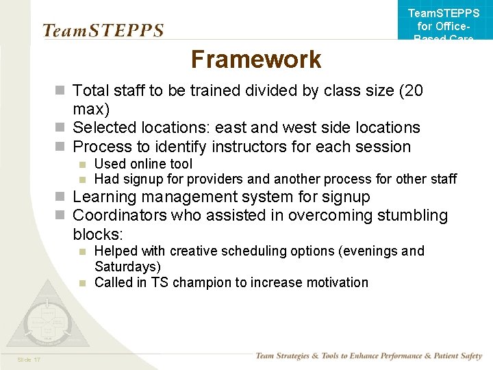 Team. STEPPS for Office. Based Care Framework n Total staff to be trained divided