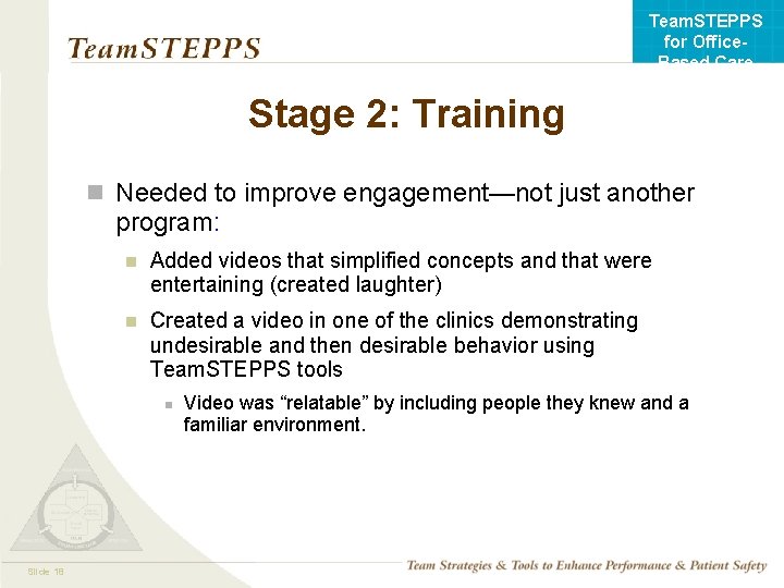 Team. STEPPS for Office. Based Care Stage 2: Training n Needed to improve engagement—not