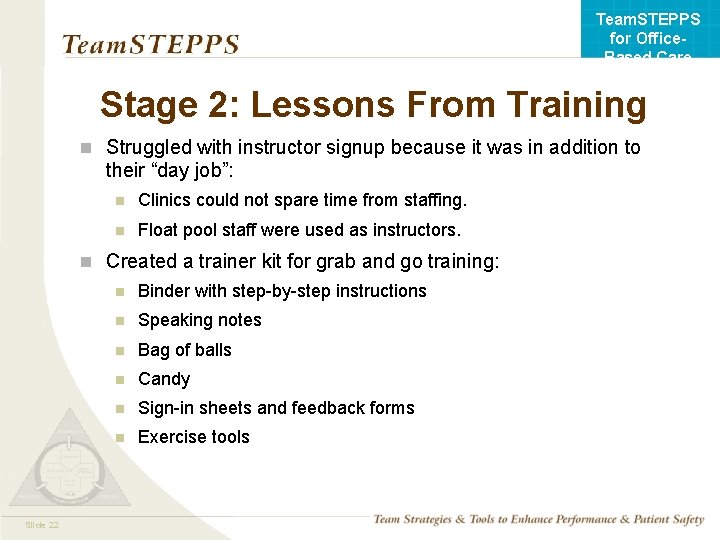 Team. STEPPS for Office. Based Care Stage 2: Lessons From Training n Struggled with