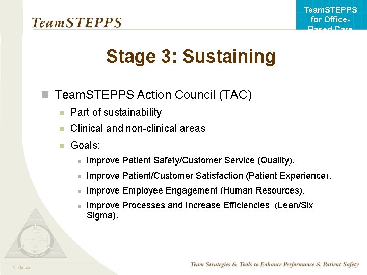 Team. STEPPS for Office. Based Care Stage 3: Sustaining n Team. STEPPS Action Council