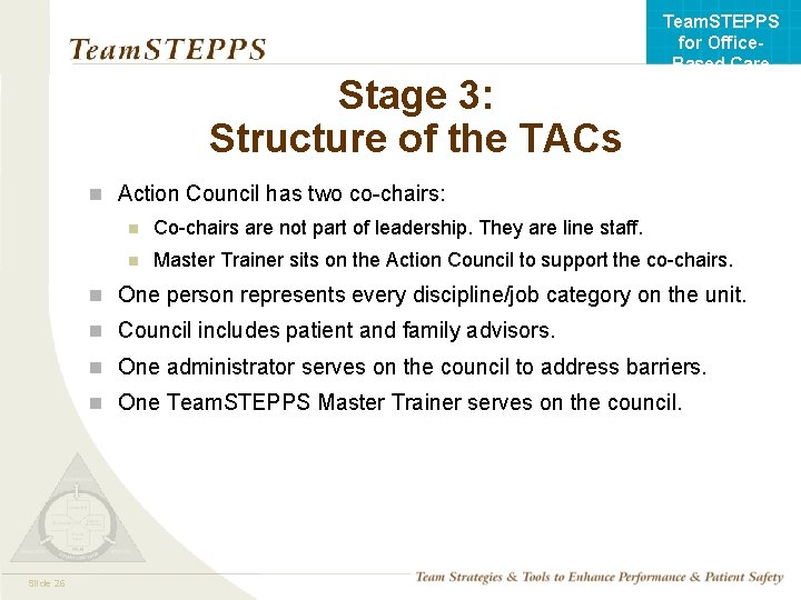 Stage 3: Structure of the TACs Team. STEPPS for Office. Based Care n Action