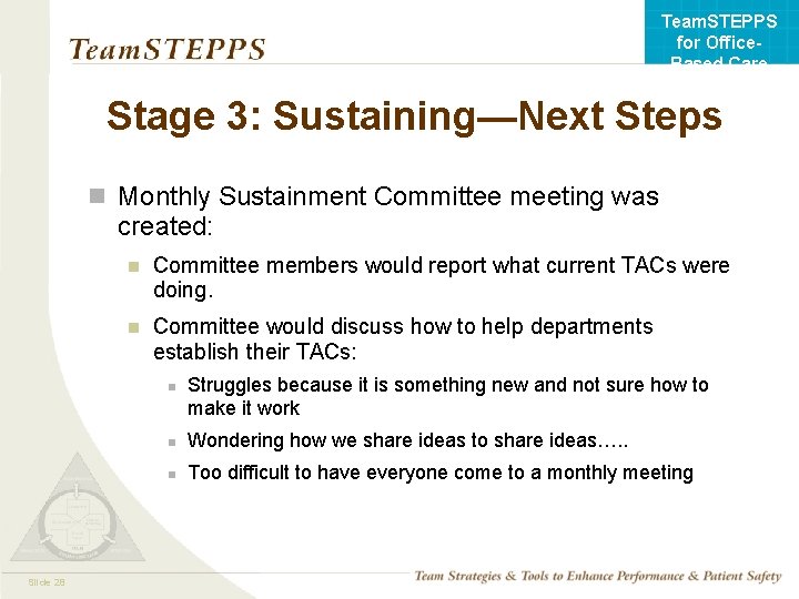 Team. STEPPS for Office. Based Care Stage 3: Sustaining—Next Steps n Monthly Sustainment Committee