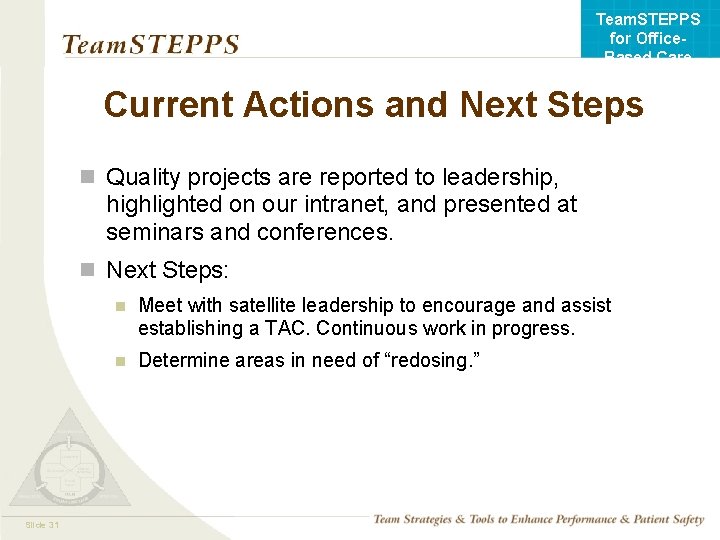 Team. STEPPS for Office. Based Care Current Actions and Next Steps n Quality projects