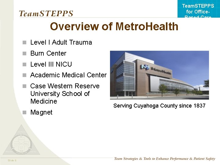 Team. STEPPS for Office. Based Care Overview of Metro. Health n Level I Adult