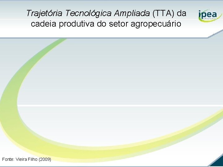 Trajetória Tecnológica Ampliada (TTA) da cadeia produtiva do setor agropecuário Fonte: Vieira Filho (2009)