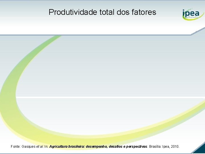 Produtividade total dos fatores Fonte: Gasques et al. In: Agricultura brasileira: desempenho, desafios e