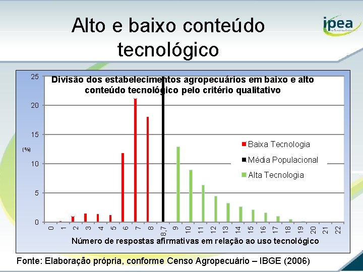 Alto e baixo conteúdo tecnológico 25 Divisão dos estabelecimentos agropecuários em baixo e alto