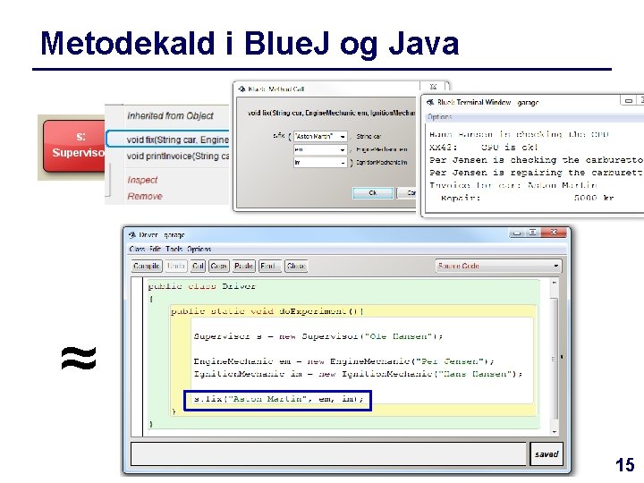 Metodekald i Blue. J og Java ≈ 15 