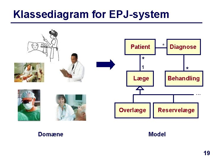 Klassediagram for EPJ-system Patient * Diagnose * 1 * Læge Behandling. . . Overlæge