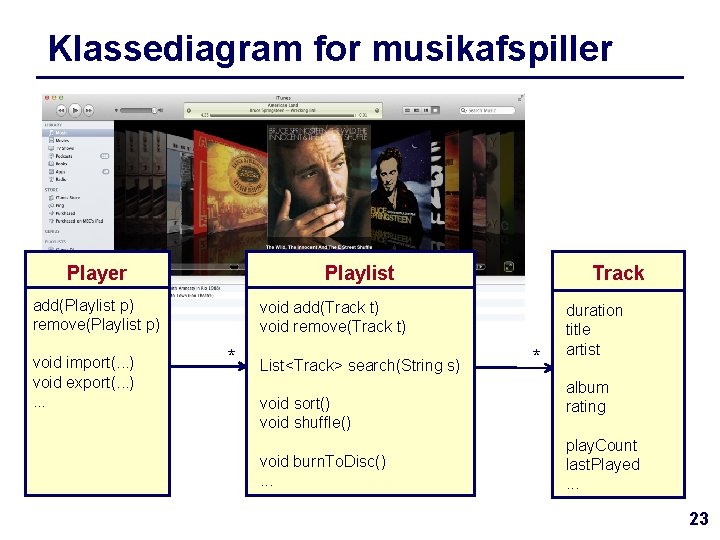 Klassediagram for musikafspiller Playlist add(Playlist p) remove(Playlist p) void import(. . . ) void