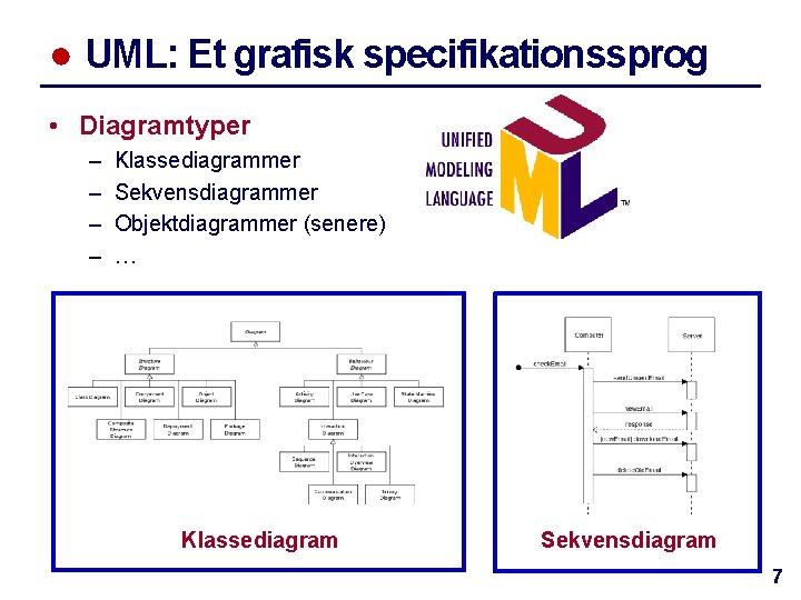 ● UML: Et grafisk specifikationssprog • Diagramtyper – – Klassediagrammer Sekvensdiagrammer Objektdiagrammer (senere) …