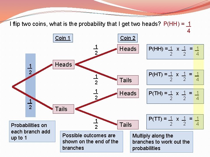 I flip two coins, what is the probability that I get two heads? P(HH)