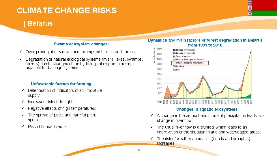 CLIMATE CHANGE RISKS | Belarus Dynamics and main factors of forest degradation in Belarus