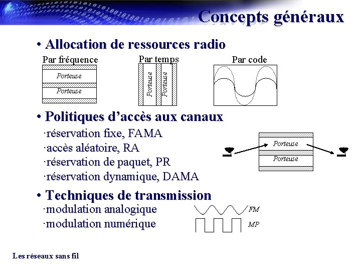 Concepts généraux • Allocation de ressources radio Porteuse Par code Porteuse Par temps Porteuse