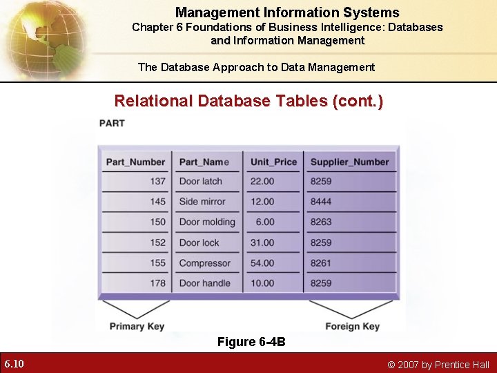 Management Information Systems Chapter 6 Foundations of Business Intelligence: Databases and Information Management The Management Information Systems Chapter 6 Foundations of Business Intelligence: Databases and Information Management The