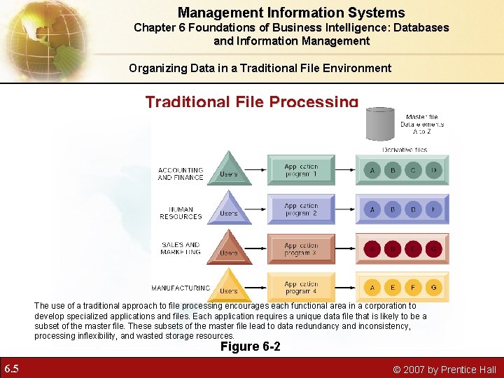 Management Information Systems Chapter 6 Foundations of Business Intelligence: Databases and Information Management Organizing Management Information Systems Chapter 6 Foundations of Business Intelligence: Databases and Information Management Organizing