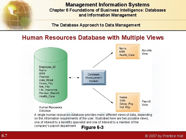 Management Information Systems Chapter 6 Foundations of Business Intelligence: Databases and Information Management The Management Information Systems Chapter 6 Foundations of Business Intelligence: Databases and Information Management The