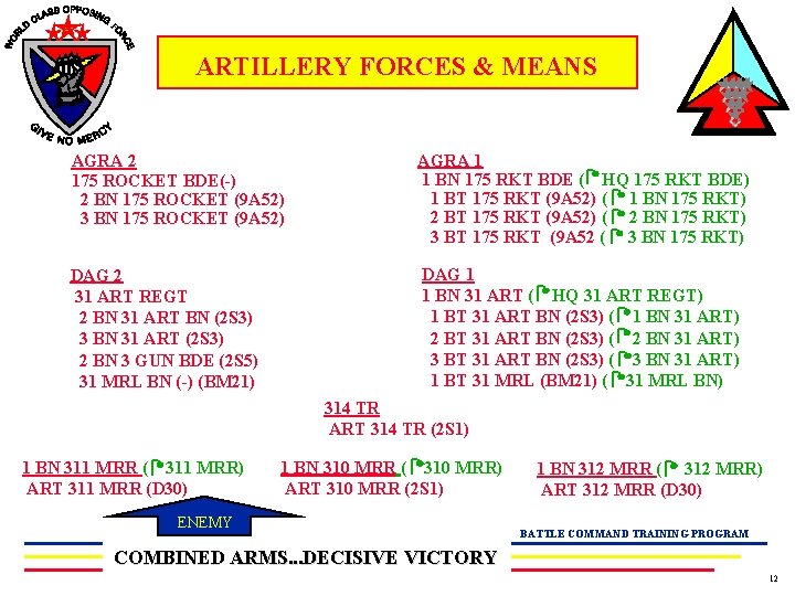 F ARTILLERY FORCES & MEANS AGRA 2 175 ROCKET BDE(-) 2 BN 175 ROCKET