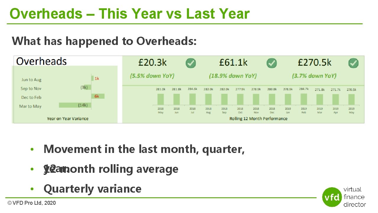 Overheads – This Year vs Last Year What has happened to Overheads: • Movement