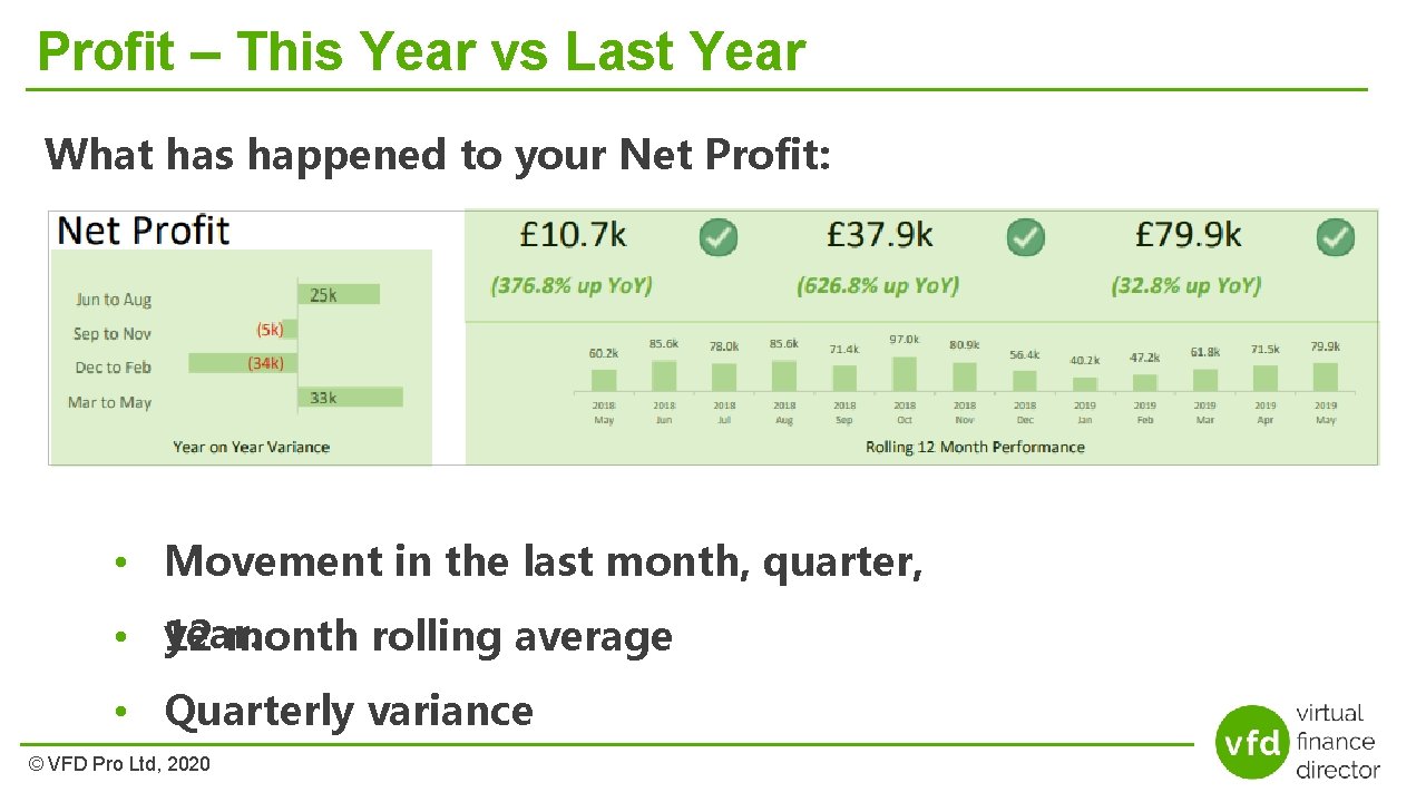 Profit – This Year vs Last Year What has happened to your Net Profit: