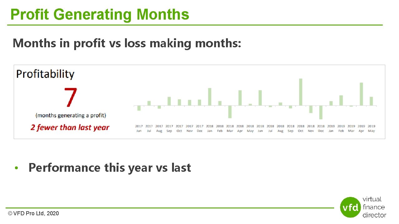 Profit Generating Months in profit vs loss making months: • Performance this year vs
