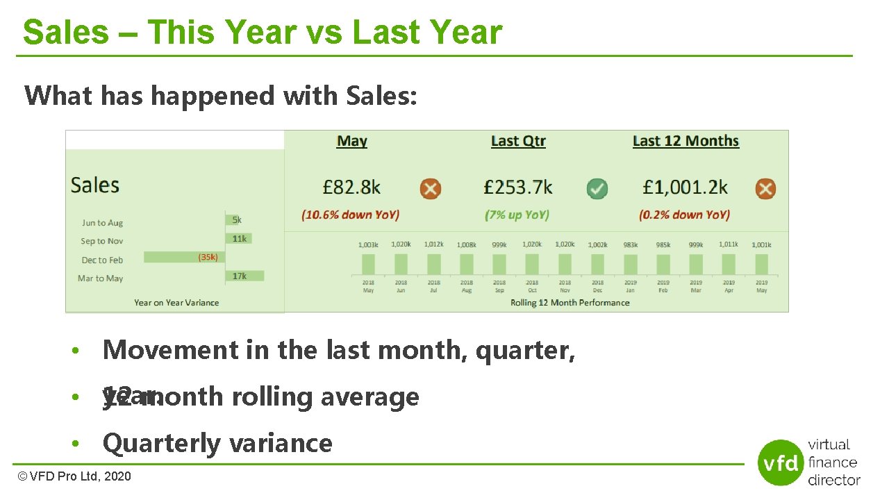 Sales – This Year vs Last Year What has happened with Sales: • Movement
