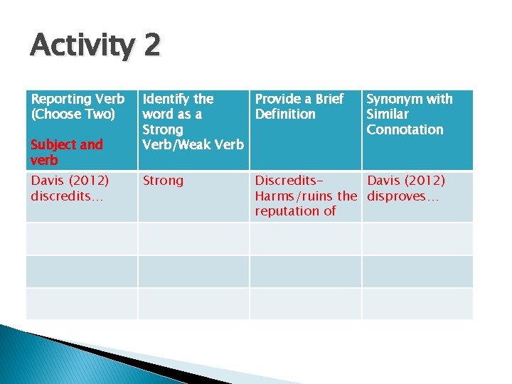 Activity 2 Reporting Verb (Choose Two) Subject and verb Davis (2012) discredits… Identify the