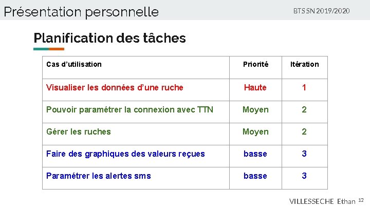 Présentation personnelle BTS SN 2019/2020 Planification des tâches Cas d’utilisation Priorité Itération Visualiser les