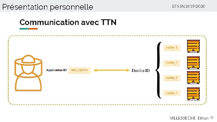 Présentation personnelle BTS SN 2019/2020 Communication avec TTN Device ID VILLESSECHE Ethan 13 