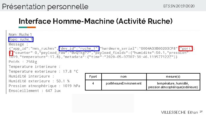 Présentation personnelle BTS SN 2019/2020 Interface Homme-Machine (Activité Ruche) Fport nom mesure(s) 4 port.