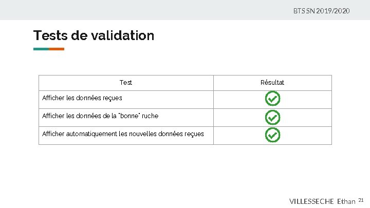 BTS SN 2019/2020 Tests de validation Test Résultat Afficher les données reçues Afficher les