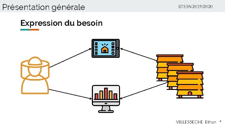 Présentation générale BTS SN 2019/2020 Expression du besoin VILLESSECHE Ethan 4 