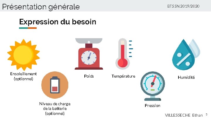 Présentation générale BTS SN 2019/2020 Expression du besoin Ensoleillement (optionnel) Poids Niveau de charge