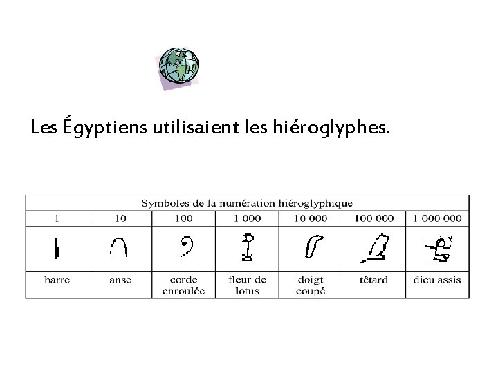 Les Égyptiens utilisaient les hiéroglyphes. 