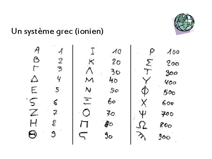 Un système grec (ionien) 