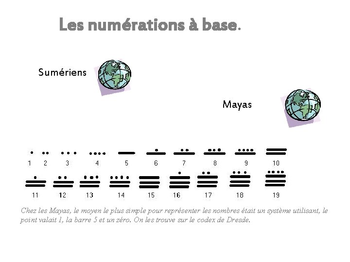 Les numérations à base. Sumériens Mayas Chez les Mayas, le moyen le plus simple