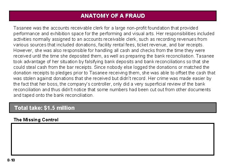ANATOMY OF A FRAUD Tasanee was the accounts receivable clerk for a large non-profit