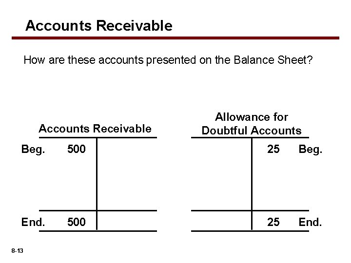Accounts Receivable How are these accounts presented on the Balance Sheet? Accounts Receivable Allowance