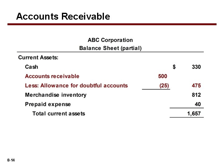 Accounts Receivable 8 -14 