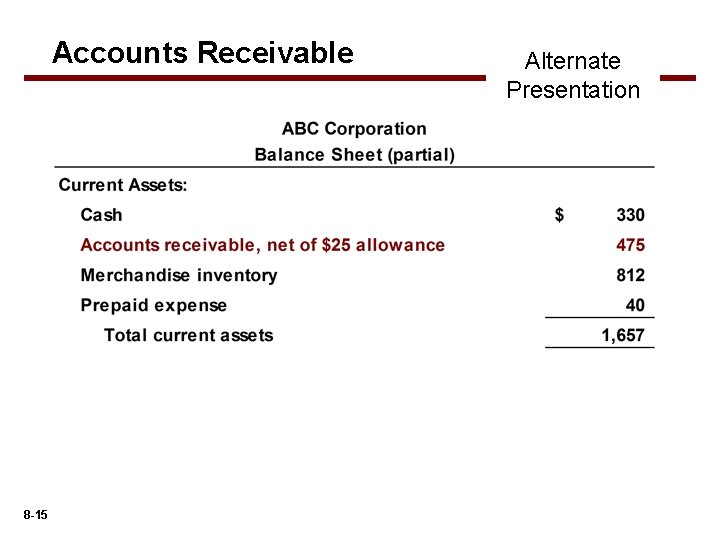 Accounts Receivable 8 -15 Alternate Presentation 
