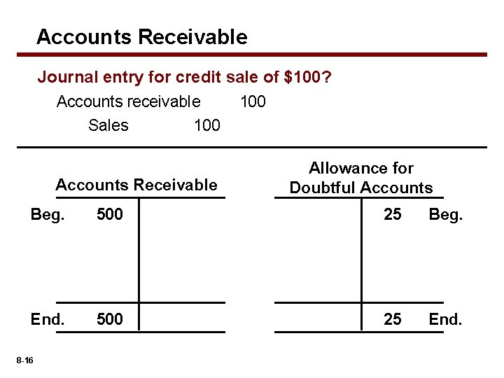 Accounts Receivable Journal entry for credit sale of $100? Accounts receivable 100 Sales 100