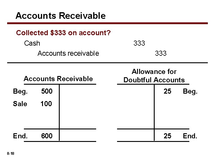 Accounts Receivable Collected $333 on account? Cash Accounts receivable Accounts Receivable Beg. 500 Sale