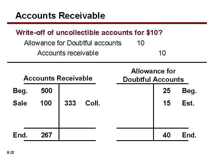 Accounts Receivable Write-off of uncollectible accounts for $10? Allowance for Doubtful accounts 10 Accounts