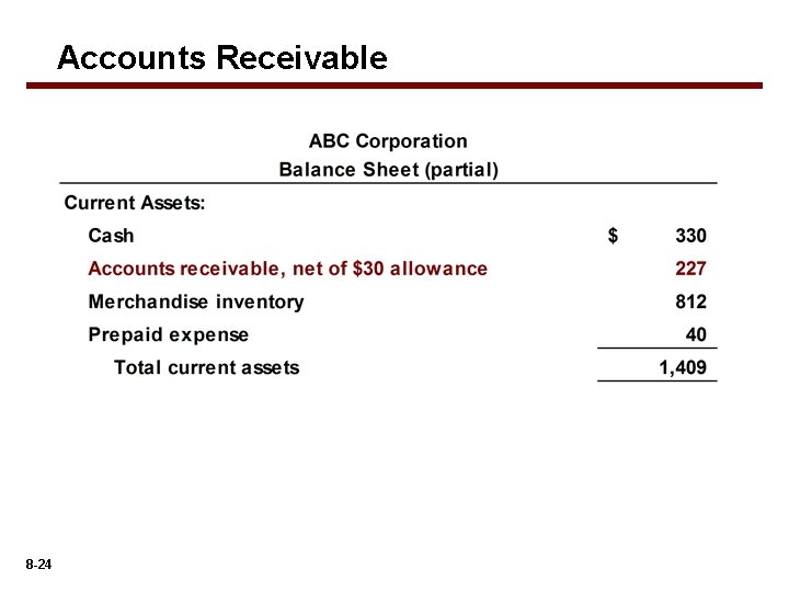 Accounts Receivable 8 -24 