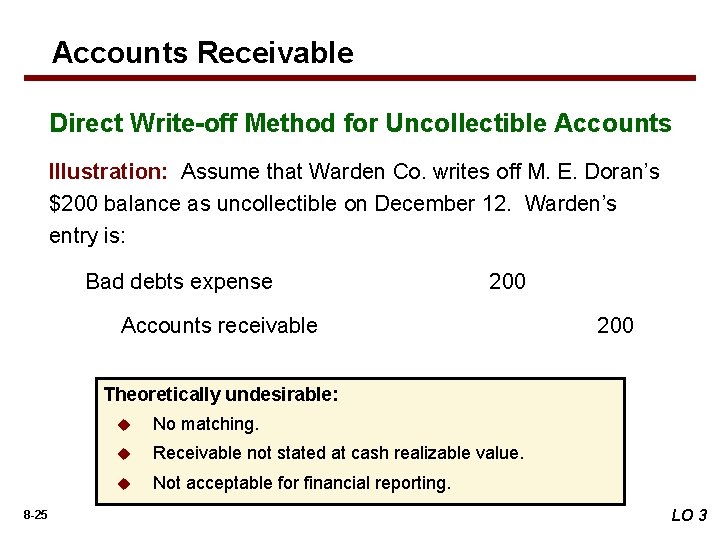 Accounts Receivable Direct Write-off Method for Uncollectible Accounts Illustration: Assume that Warden Co. writes