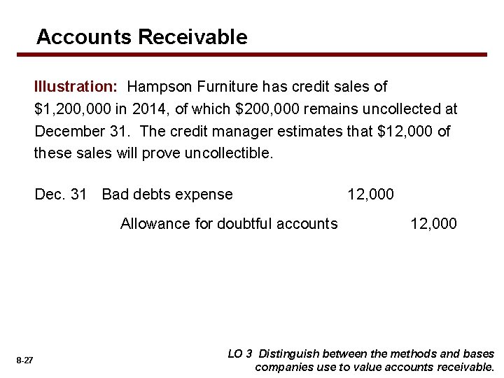 Accounts Receivable Illustration: Hampson Furniture has credit sales of $1, 200, 000 in 2014,