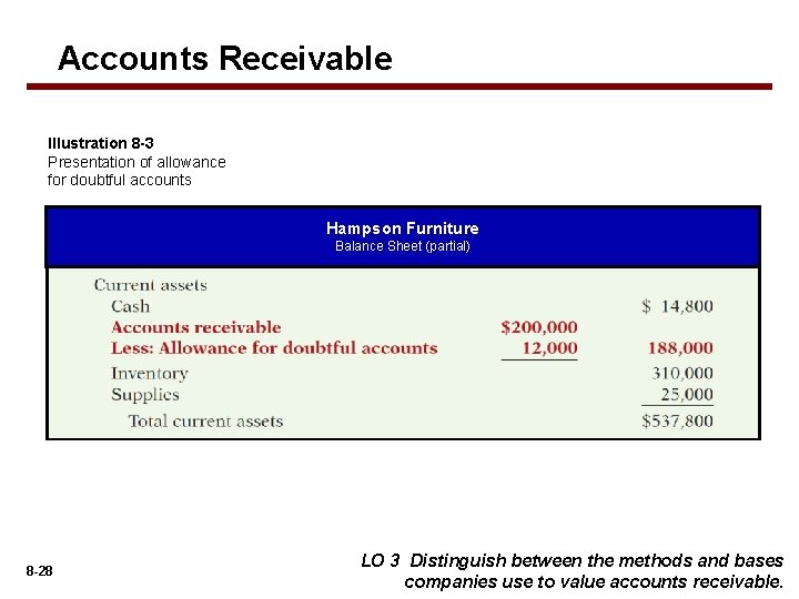 Accounts Receivable Illustration 8 -3 Presentation of allowance for doubtful accounts Hampson Furniture Balance
