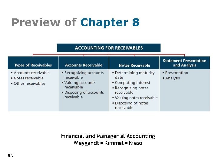 Preview of Chapter 8 Financial and Managerial Accounting Weygandt Kimmel Kieso 8 -3 