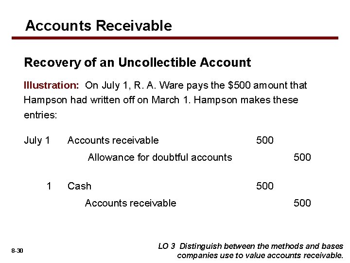 Accounts Receivable Recovery of an Uncollectible Account Illustration: On July 1, R. A. Ware