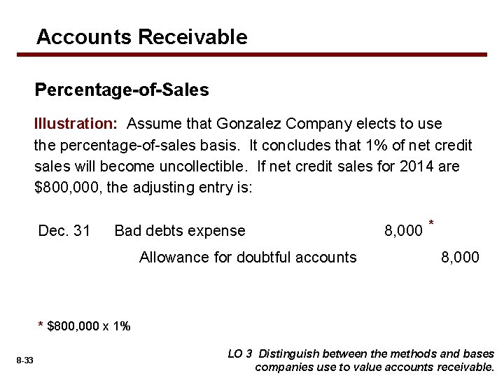 Accounts Receivable Percentage-of-Sales Illustration: Assume that Gonzalez Company elects to use the percentage-of-sales basis.